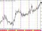 Time Zone - MetaTrader 4 Script | Forex Indicator Download - MT4/MT5 Resources - MetaTrader 5 Resources