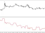 Negative Volume Index Indicator - MetaTrader 4 Script | Forex Indicator Download - MT4/MT5 Resources