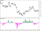PA_Oscillator_HTF - MetaTrader 5 Script | Forex Indicator Download - MT4/MT5 Resources