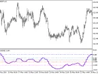 RAVI_HTF - MetaTrader 5 Script | Forex Indicator Download - MT4/MT5 Resources