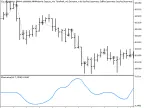Exp_XDerivative - MetaTrader 5 Expert | Forex Indicators Download - MT4/MT5 Resources