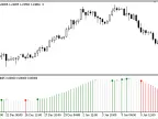 Conqueror - MetaTrader 5 Script | Forex Indicator Download - MT4/MT5 Resources - MetaTrader 5 Resources
