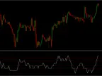 STIX Indicator MT4 Free DownloadSTIX Indicator MT4 FREE Download