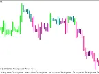 TTM - Trend - MetaTrader 5 Script | Forex Indicator Download - MT4/MT5 Resources - MetaTrader 5 Resources