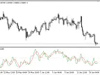 DMX - MetaTrader 5 Script | Forex Indicator Download - MT4/MT5 Resources - MetaTrader 5 Resources