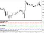Demo_IndicatorSetInteger - MetaTrader 5 Script - MT4/MT5 Resources