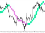 XHullTrend_Digit_HTF - MetaTrader 5 Script - MT4/MT5 Resources