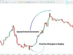 Knoxville Divergence Indicator MT5 Free Download | Forex Indicator Download - MetaTrader 5 Resources - MetaTrader 5 Resources