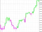 Trading signals module, based on the BrainTrend2 indicator - MetaTrader 5 library - MT4/MT5 resources