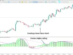Sibbet Demand Index Divergence Indicator for MT5 – Free - [TFlab] - MetaTrader 5 Resource