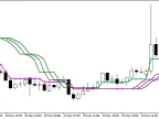VTS_Keltner - MetaTrader 5 Script | Forex Indicator Download - MT4/MT5 Resources