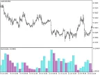 HistVolatility_HTF - MetaTrader 5 Script - MT4/MT5 Resources