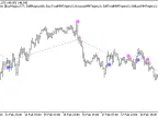 Exp_Iin_MA_Signal_MMRec - MetaTrader 5 Expert - MT4/MT5 Resources