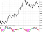 Color RMCD - MetaTrader 5 Script | Forex Indicator Download - MT4/MT5 Resource