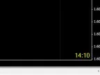 a_candle - MetaTrader 4 script | Trading script download - MT4/MT5 resources