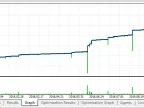 Frank Ud - MetaTrader 5 Expert | Martin EA Download - MT4/MT5 Resources