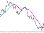 Rj_RMA_HTF - MetaTrader 5 Script | Forex Indicator Download - MT4/MT5 Resources