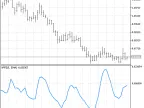Polarized Fractal Efficiency - MetaTrader 5 Script | Forex Indicator Download - MT4/MT5 Resources - MetaTrader 5 Resources