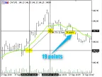 Two PerBar - MetaTrader 5 Expert | MT5 EA Download - MetaTrader 5 Resources