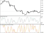 IncStochasticOnArray - MetaTrader 5 Library - MT4/MT5 Resources