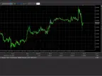 Price Action Day Trading - MT5 Expert - MetaTrader 5 Expert - MetaTrader 5 Resources