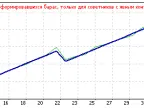 Expert Advisor based on Sidus indicator. - MetaTrader 4 Expert - MT4/MT5 Resources