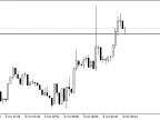 PriceAlert_V2 - MetaTrader 5 Script | Forex Indicator Download - MT4/MT5 Resources