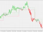 Intraday Channel Breakout - MetaTrader 5 Script | Forex Indicator Download - MT4/MT5 Resources - MetaTrader 5 Resources