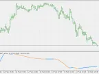 CCI - Double Smoothed Wilder EMA Filter - MetaTrader 5 Script - MT4/MT5 Resources