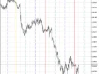 VGridLine_Intraday X8 - MetaTrader 5 Script - MT4/MT5 Resource