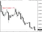 Singleton Example - MetaTrader 5 Expert | MT5 EA Download - MetaTrader 5 Resources