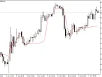 EMA_ATR_VA - MetaTrader 5 Script | Forex Indicator Download - MT4/MT5 Resources