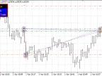 Buy and Sell Simultaneously - MetaTrader 4 Expert | Grid EA Download - MT4/MT5 Resources