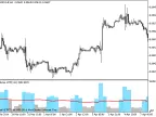 XVolume_HTF - MetaTrader 5 Script | Forex Indicator Download - MT4/MT5 Resources