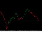Trend Rider Alert - MetaTrader 5 Script | Forex Indicator Download - MT4/MT5 Resources - MetaTrader 5 Resources