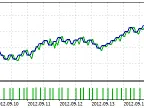 SelfLearningExperts - MetaTrader 5 Experts - MT4/MT5 Resources