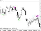 NxBars - MetaTrader 5 Script | Forex Indicator Download - MT4/MT5 Resources - MetaTrader 5 Resources