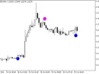 ASCtrendAlert - MetaTrader 5 Script | Forex Indicator Download - MT4/MT5 Resources