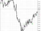 XMA JJRSX System - MetaTrader 5 Script | Forex Indicator Download - MT4/MT5 Resources