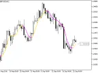 ColorJFatl_Digit_Alert - MetaTrader 5 Script - MT4/MT5 Resource