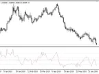 RP - MetaTrader 5 Script | Forex Indicator Download - MT4/MT5 Resources - MetaTrader 5 Resources