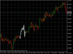 Change the Color of Candles - MetaTrader 5 Script | Trading Script Download - MT4/MT5 Resources
