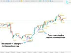 MT5 Channel Zigzag Indicator Download - Free | Forex Indicator Download - MetaTrader 5 Resource