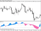 Exp_TSI_DeMarker - MetaTrader 5 Expert | Forex Indicator Download - MT4/MT5 Resources