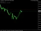 XP Forex Trading Manager Grid MT4 - MetaTrader 4 Expert - MetaTrader 4 Resources