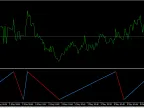 Zig Zag Fibonacci Oscillator - MetaTrader 5 Script | Trading Script Download - MT4/MT5 Resources