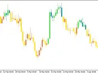 BykovTrend_V2 - MetaTrader 5 Script | Forex Indicator Download - MT4/MT5 Resources