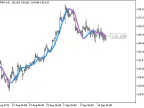ColorJSatl_Digit - MetaTrader 5 Script | Forex Indicator Download - MT4/MT5 Resources