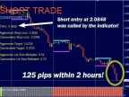 London Breakout Indicator &amp;amp; Strategy FREE Download London Breakout Indicator &amp;amp; Strategy FREE Download