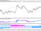 Exp_XPeriodCandle_X2 - MetaTrader 5 Expert - MT4/MT5 Resources